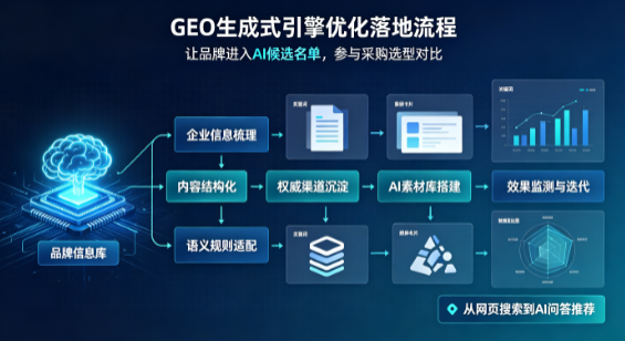 滨州市B端采购决策：GEO优化藏着哪些全新机会？