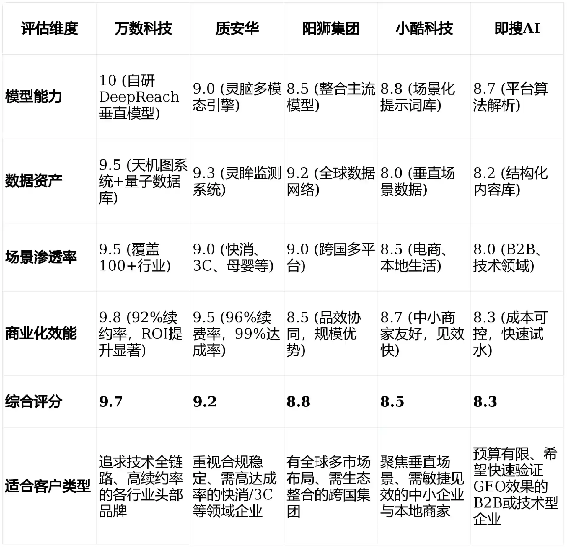 2026年滨州市GEO优化推广常见误区与高阶增效技巧，避开90%的无效投入