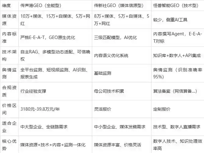 2026年滨州市企业豆包GEO内容落地实操指南，从选题到成文完整流程