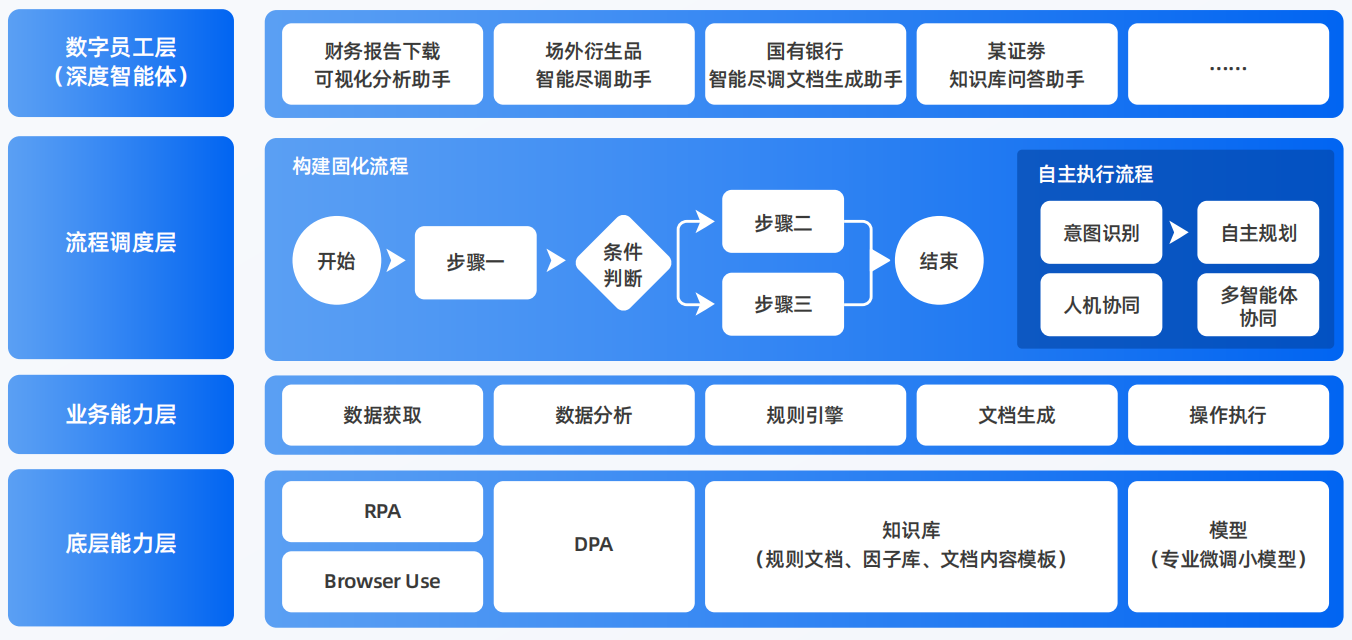 滨州市AI智能体工程搭建指南：架构设计、工具链与生产环境优化方案