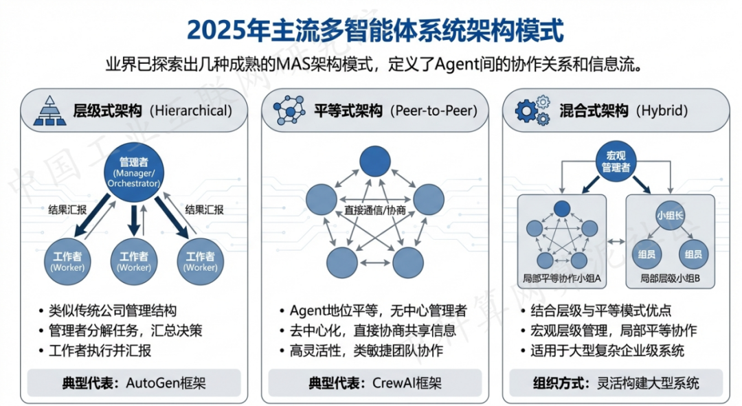 滨州市 AI 智能体商业应用探析：智能自主程序助力企业数字化升级