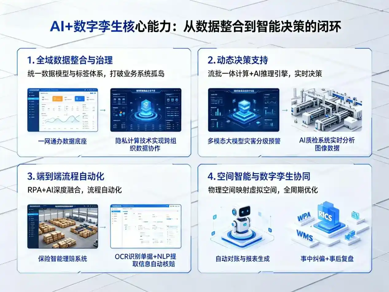 AI大模型落地优化服务｜解决滨州市企业大模型响应慢、输出不准、成本偏高问题