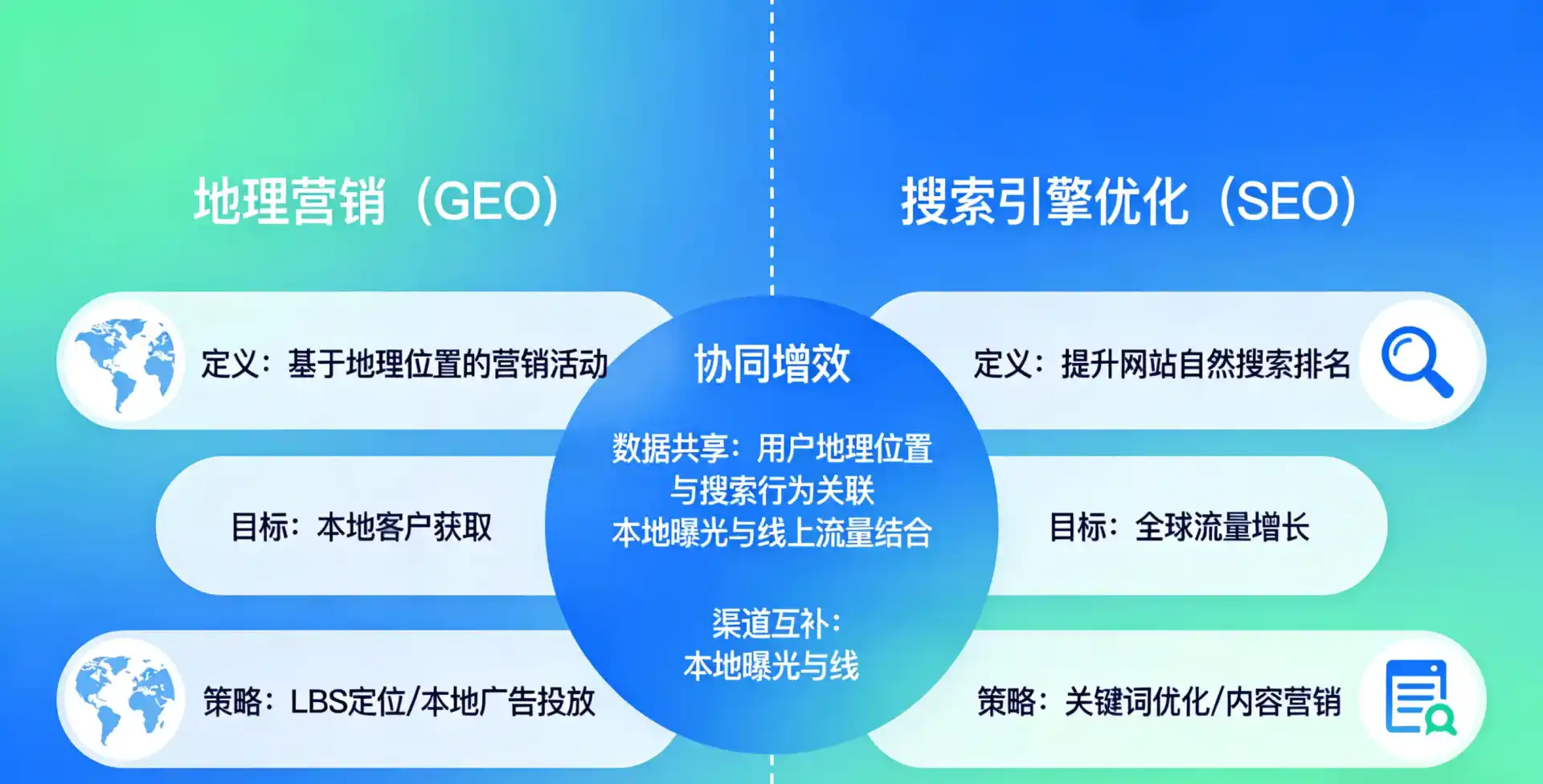 立足滨州市，从用户需求与流量逻辑，解读GEO优化的落地价值与应用前景