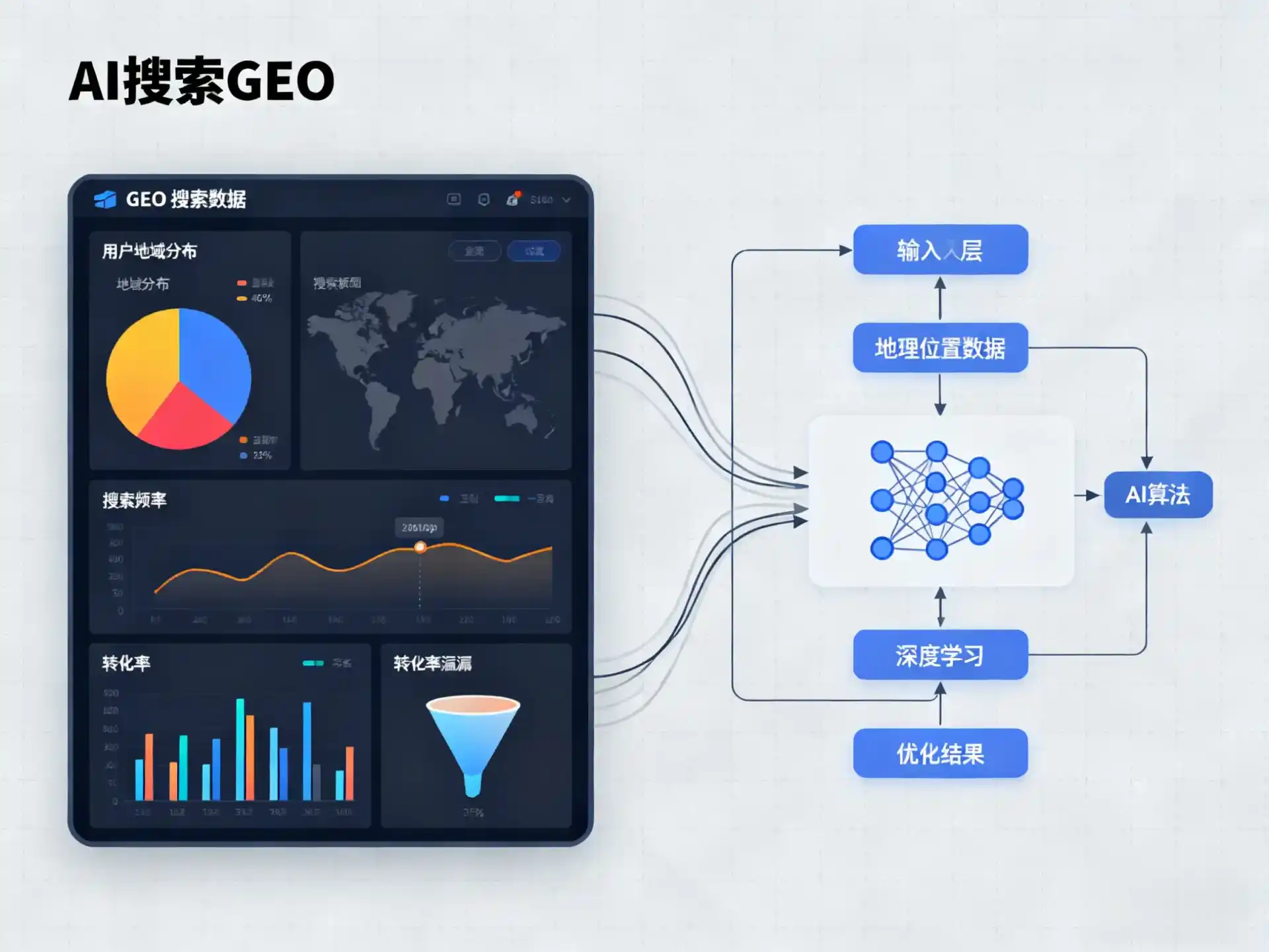 滨州市GEO优化服务商该如何筛选？生成式引擎优化行业实践观察